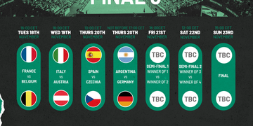 Schedule confirmed for 2025 Davis Cup Final 8 in Bologna